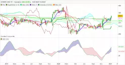 STHREE ORD 1P - Hebdomadaire