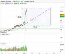 ETHEREUM - ETH/USDT - Journalier