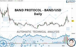 BAND PROTOCOL - BAND/USD - Daily