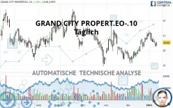 GRAND CITY PROPERT.EO-.10 - Täglich