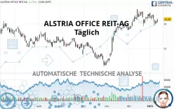 ALSTRIA OFFICE REIT-AG - Täglich