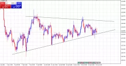 EUR/USD - 1 uur