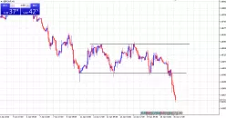 GBP/CHF - 1H