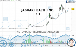 JAGUAR HEALTH INC. - 1H