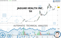 Jaguar Health Inc Jagx Stock Chart Technical Analysis For 12 02 2020