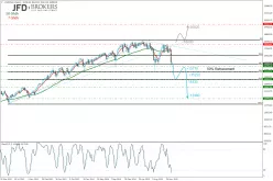 DOW JONES INDUSTRIAL AVERAGE - Weekly