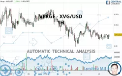 VERGE - XVG/USD - 1H