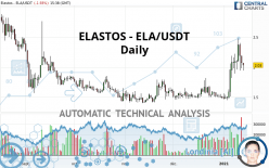 ELASTOS - ELA/USDT - Daily