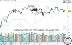 AUD/JPY - 1 uur