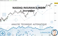 NASDAQ INSURANCE INDEX - Journalier