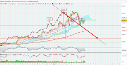 BITCOIN - BTC/USDT - 4H