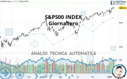 S&amp;P500 INDEX - Giornaliero