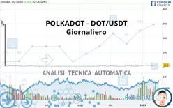 POLKADOT - DOT/USDT - Giornaliero