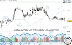 CHF/ZAR - 1 uur