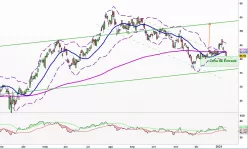 WHEATON PRECIOUS METALS CORP - Diario