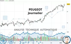 PEUGEOT - Diario