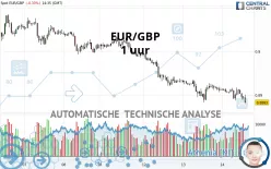 EUR/GBP - 1 uur