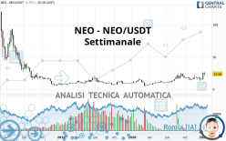 NEO - NEO/USDT - Settimanale