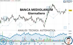 BANCA MEDIOLANUM - Giornaliero