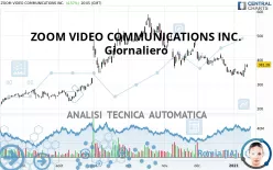 ZOOM COMMUNICATIONS INC. - Giornaliero