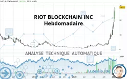 RIOT PLATFORMS INC. - Hebdomadaire