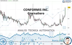 CONFORMIS INC. - Giornaliero