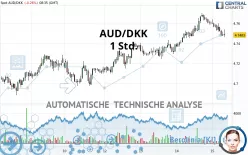 AUD/DKK - 1H