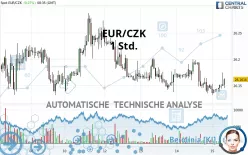 EUR/CZK - 1H