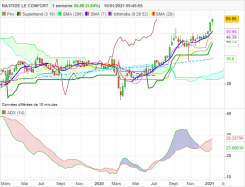 BASTIDE LE CONFORT - Weekly