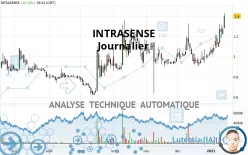 INTRASENSE - Journalier