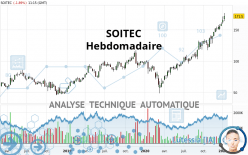 SOITEC - Hebdomadaire