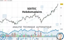 SOITEC - Wöchentlich