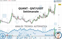 QUANT - QNT/USDT - Settimanale