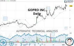 GOPRO INC. - Daily