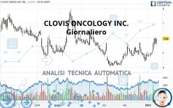 CLOVIS ONCOLOGY INC. - Giornaliero