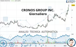 CRONOS GROUP INC. - Giornaliero