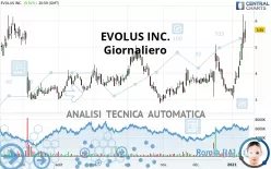 EVOLUS INC. - Giornaliero