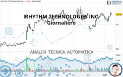 IRHYTHM TECHNOLOGIES INC. - Giornaliero