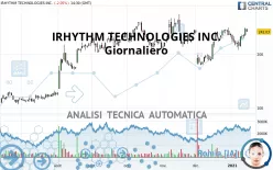 IRHYTHM TECHNOLOGIES INC. - Giornaliero