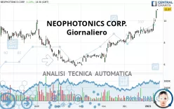 NEOPHOTONICS CORP. - Giornaliero