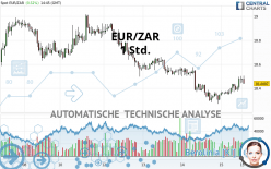 EUR/ZAR - 1 Std.
