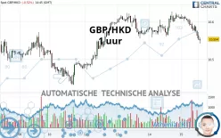 GBP/HKD - 1 Std.