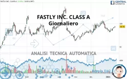 FASTLY INC. CLASS A - Giornaliero