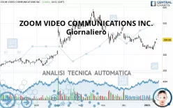 ZOOM COMMUNICATIONS INC. - Giornaliero