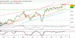 DOW JONES - MINI DJ30 FULL0325 - Journalier