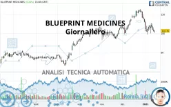 BLUEPRINT MEDICINES - Giornaliero