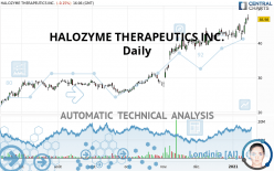 HALOZYME THERAPEUTICS INC. - Daily