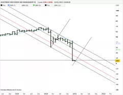 APARTMENT INVESTMENT AND MANAGEMENT CO. - Mensuel