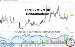 TEZOS - XTZ/EUR - Hebdomadaire