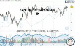 SYNTHETIX - SNX/USDT - 1H